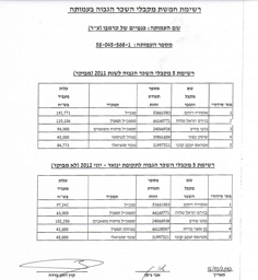 דוח חמש המשכורות המובילות בארגון 2011