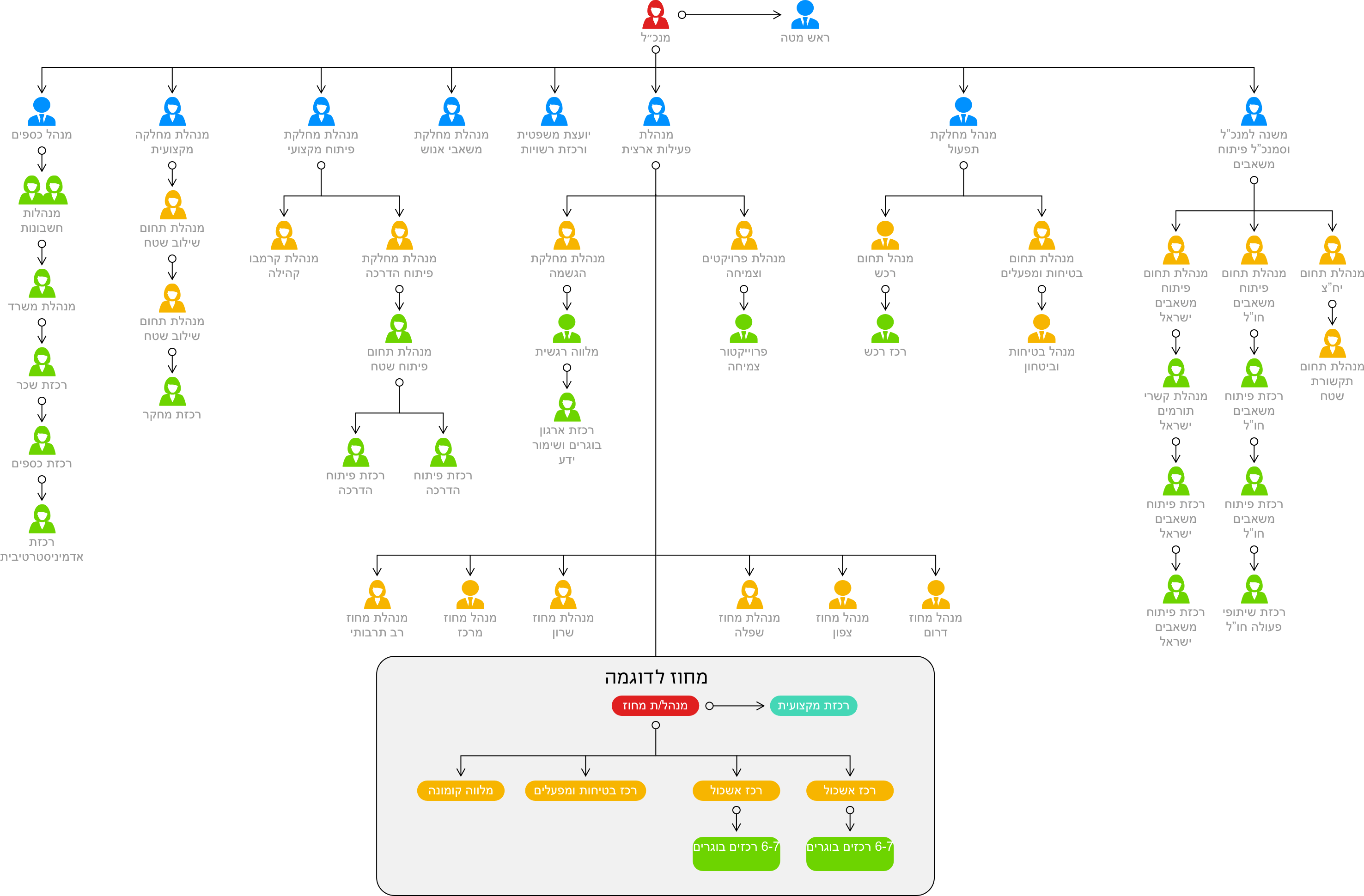 structure.48a08437